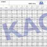 ТАБЛИЦА НОРМЫ ВНЕСЕНИЯ КАС