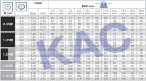 ТАБЛИЦА НОРМЫ ВНЕСЕНИЯ КАС