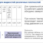 ТАБЛИЦА НОРМ ВНЕСЕНИЯ ЖКУ