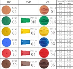 таблица нормы внесения распылителей