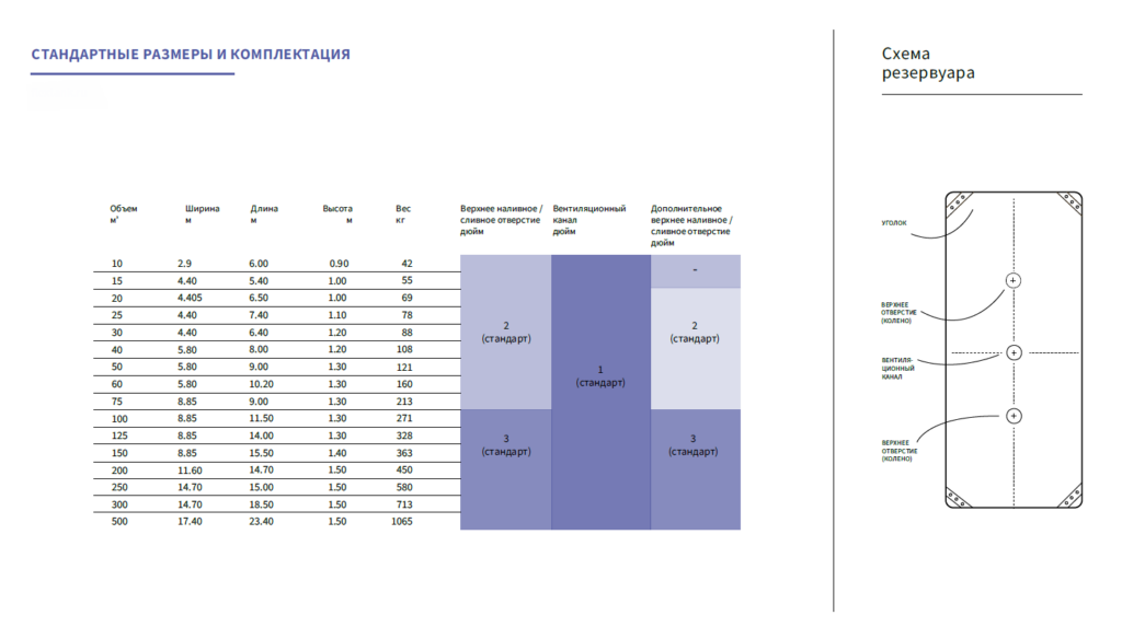 комплектация и размеры мягкого резервуара