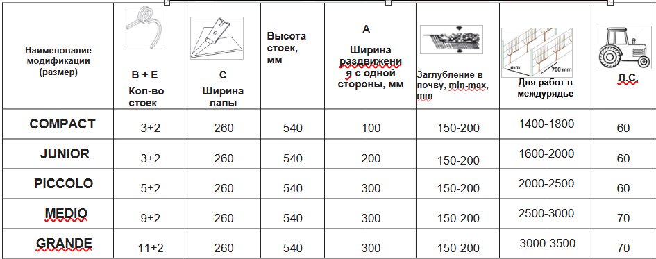 характеристики культиватора виноградного